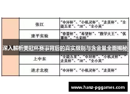 深入解析美冠杯赛事背后的真实级别与含金量全面揭秘 深入解析美冠杯赛事背后的真实级别与含金量全面揭秘