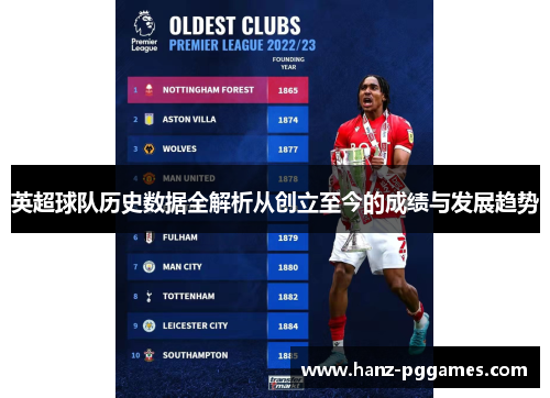 英超球队历史数据全解析从创立至今的成绩与发展趋势 英超球队历史数据全解析从创立至今的成绩与发展趋势