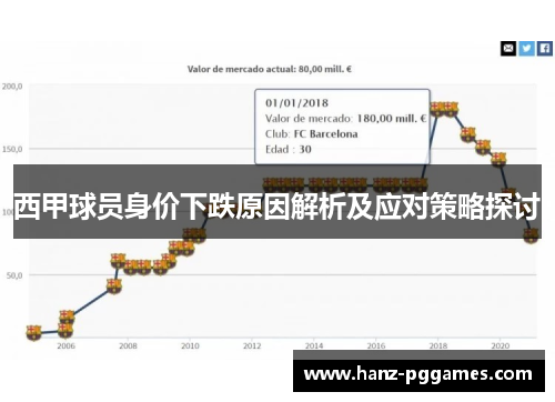 西甲球员身价下跌原因解析及应对策略探讨 西甲球员身价下跌原因解析及应对策略探讨