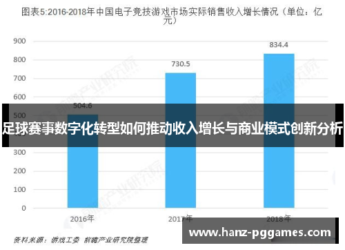 足球赛事数字化转型如何推动收入增长与商业模式创新分析 足球赛事数字化转型如何推动收入增长与商业模式创新分析