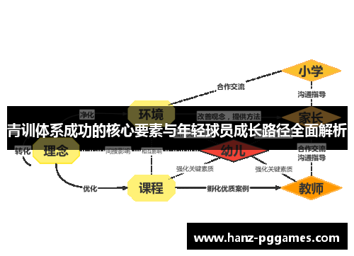 青训体系成功的核心要素与年轻球员成长路径全面解析 青训体系成功的核心要素与年轻球员成长路径全面解析