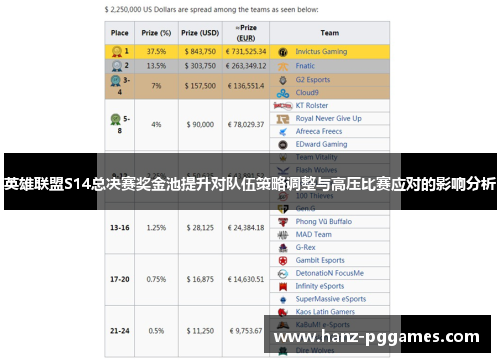 英雄联盟S14总决赛奖金池提升对队伍策略调整与高压比赛应对的影响分析