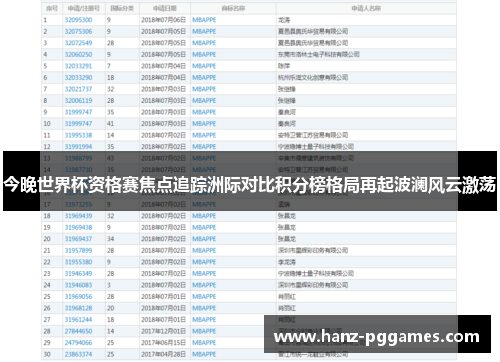 今晚世界杯资格赛焦点追踪洲际对比积分榜格局再起波澜风云激荡