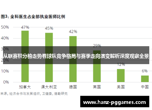 从联赛积分榜走势看球队竞争格局与赛季走向演变解析深度观察全景 从联赛积分榜走势看球队竞争格局与赛季走向演变解析深度观察全景