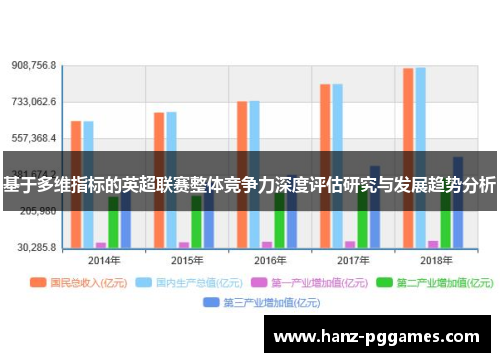 基于多维指标的英超联赛整体竞争力深度评估研究与发展趋势分析 基于多维指标的英超联赛整体竞争力深度评估研究与发展趋势分析