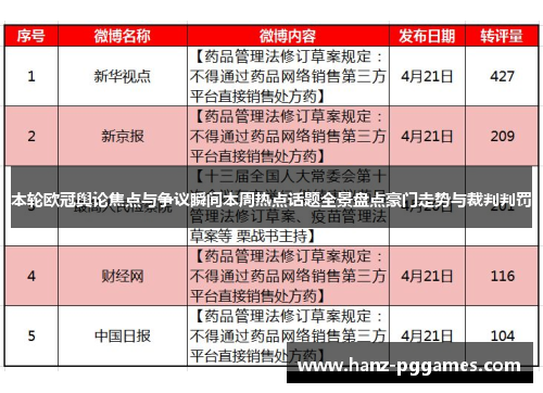 本轮欧冠舆论焦点与争议瞬间本周热点话题全景盘点豪门走势与裁判判罚 本轮欧冠舆论焦点与争议瞬间本周热点话题全景盘点豪门走势与裁判判罚