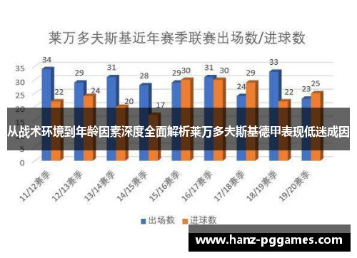 从战术环境到年龄因素深度全面解析莱万多夫斯基德甲表现低迷成因 从战术环境到年龄因素深度全面解析莱万多夫斯基德甲表现低迷成因