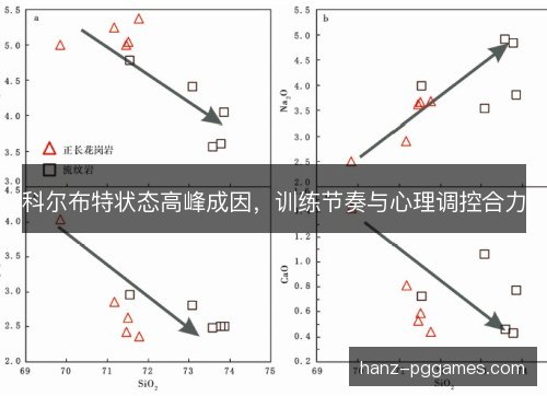 科尔布特状态高峰成因，训练节奏与心理调控合力