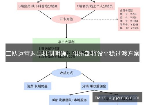 二队运营退出机制明确，俱乐部将设平稳过渡方案